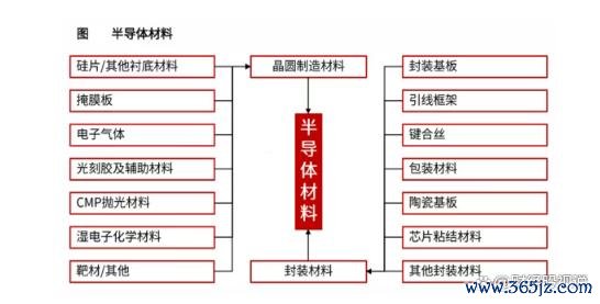 配资炒股门户网站 浙江冲出一个芯片独角兽，全国第一！请查收